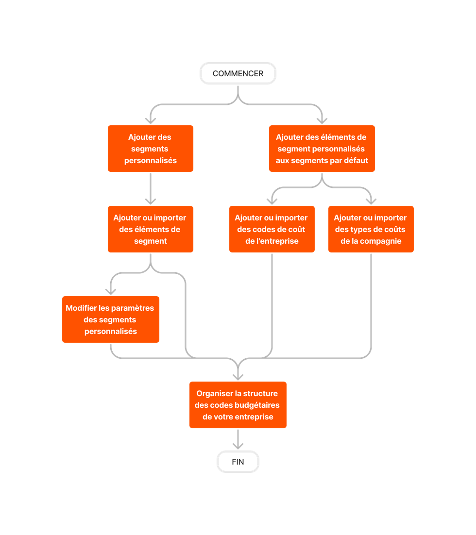 diagram_admin_company-level_wbs_fr-fr.png