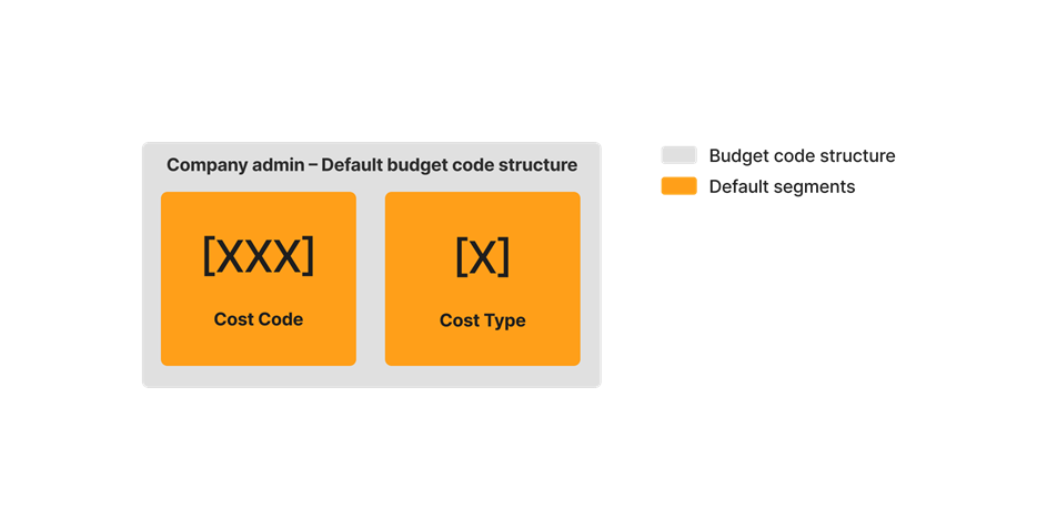 diagram_wbs_default-budget-code-structure_en-gb.png